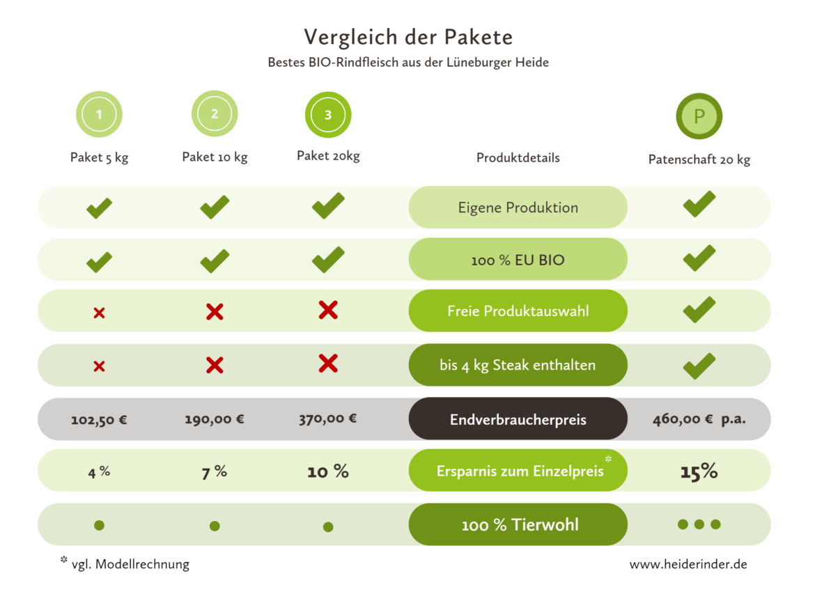 Heiderinder-Vergleich-Pakete-1920-×-1400-px.png